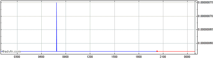 Intraday METABULL  Price Chart for 26/6/2024