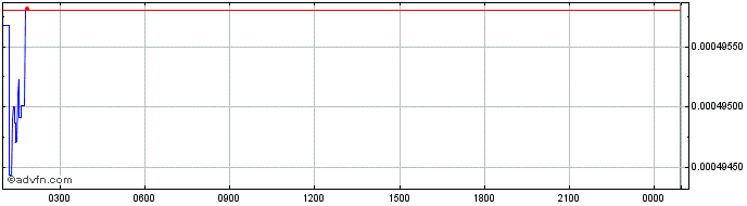 Intraday MHLKBANGKO  Price Chart for 04/6/2024