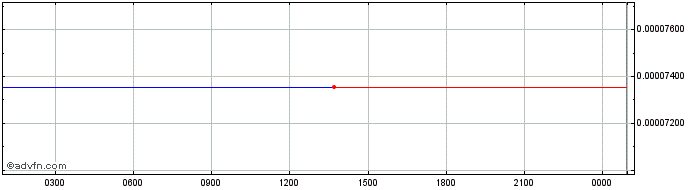 Intraday MetaSpace REIT   Price Chart for 27/6/2024