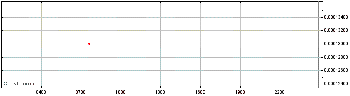 Intraday Metrix  Price Chart for 01/7/2024