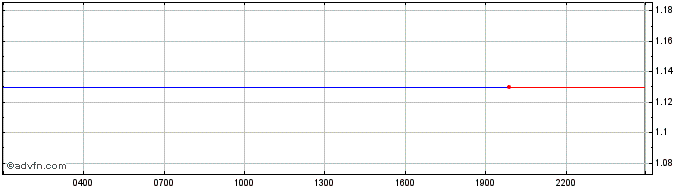 Intraday MetaUserDAO  Price Chart for 23/6/2024