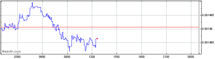 Intraday MUSK  Price Chart for 26/6/2024