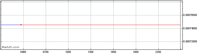 Intraday norse.finance  Price Chart for 19/6/2024