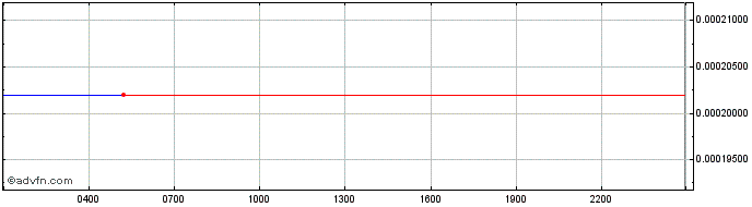 Intraday   Price Chart for 29/6/2024