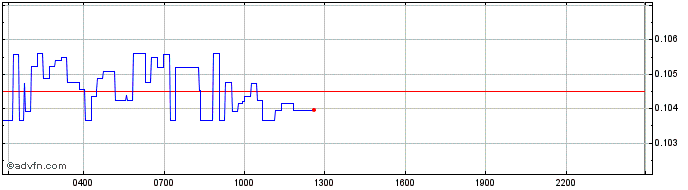 Intraday Ocam.Fi  Price Chart for 27/6/2024