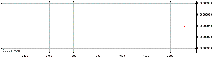 Intraday ICOVO  Price Chart for 21/5/2024