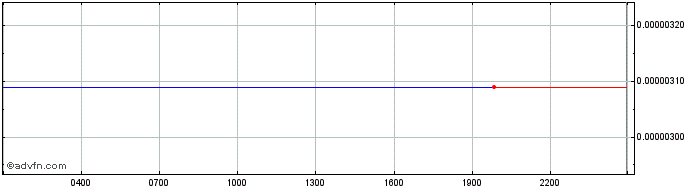Intraday Oxen  Price Chart for 19/5/2024