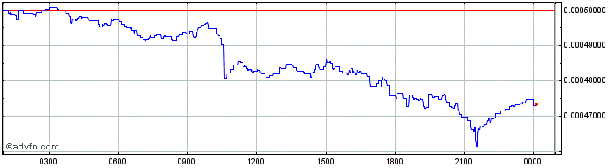 Intraday PublicBank  Price Chart for 21/5/2024