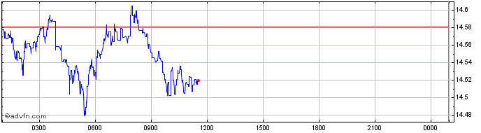 Intraday Printer.Finance  Price Chart for 10/5/2024