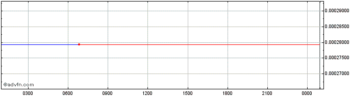 Intraday   Price Chart for 10/5/2024