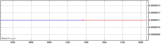 Intraday Relite  Price Chart for 28/6/2024