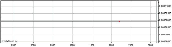 Intraday Relayer  Price Chart for 11/5/2024