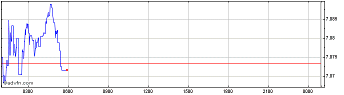 Intraday C0ban  Price Chart for 12/5/2024