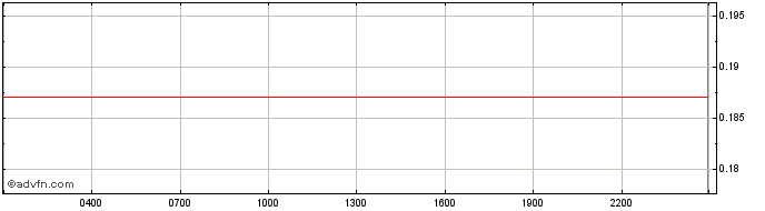 Intraday   Price Chart for 26/6/2024