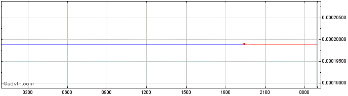 Intraday SAFARI  Price Chart for 11/5/2024