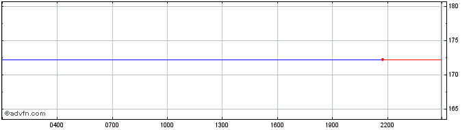 Intraday Streakk  Price Chart for 26/6/2024