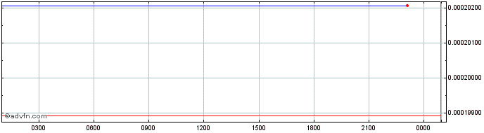 Intraday   Price Chart for 13/5/2024