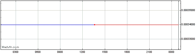 Intraday TENSHI v2  Price Chart for 13/5/2024