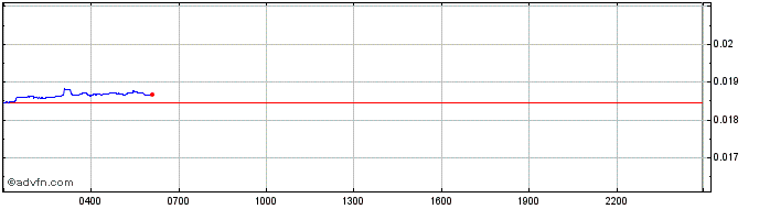 Intraday Theopetra  Price Chart for 26/6/2024