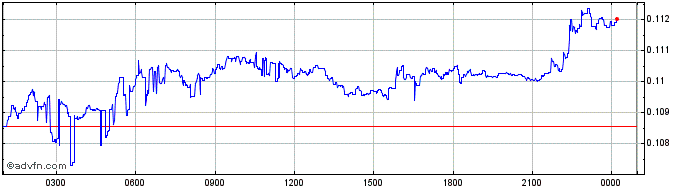 Intraday Athero  Price Chart for 29/6/2024