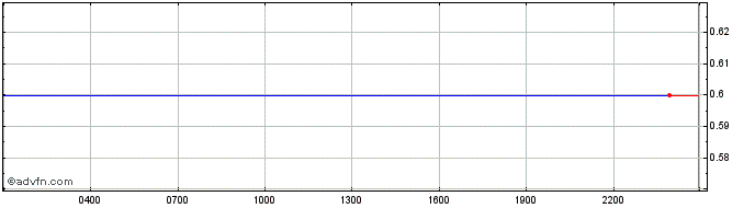 Intraday TRCAIR  Price Chart for 13/5/2024