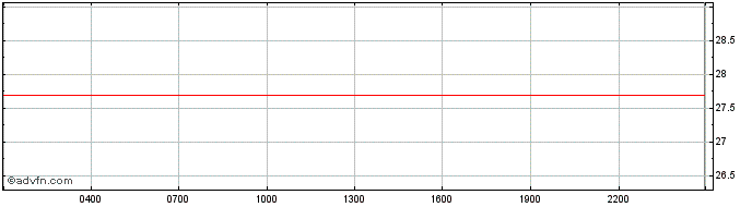 Intraday TTC Protocol  Price Chart for 15/5/2024