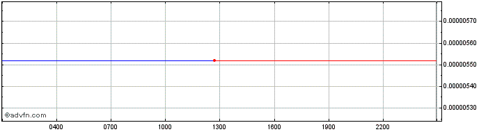 Intraday Tycoon Token  Price Chart for 27/6/2024