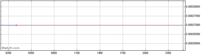 Intraday Victory Gem  Price Chart for 28/6/2024