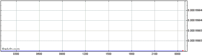 Intraday   Price Chart for 11/5/2024