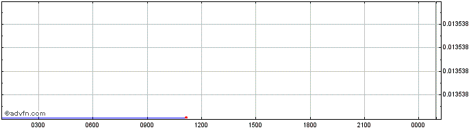 Intraday   Price Chart for 12/5/2024