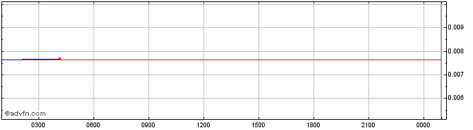 Intraday Chronicle  Price Chart for 26/6/2024