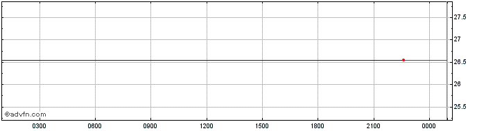 Intraday Symbol  Price Chart for 12/5/2024
