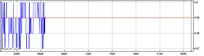 Intraday ZEEBU  Price Chart for 08/6/2024