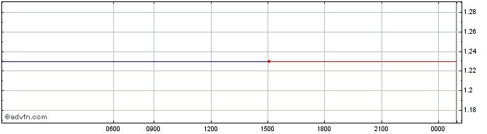 Intraday ZEXICON   Price Chart for 24/5/2024
