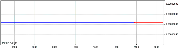 Intraday zHEGIC  Price Chart for 11/5/2024