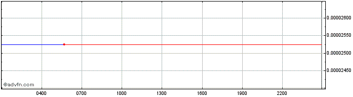 Intraday Zks  Price Chart for 18/5/2024