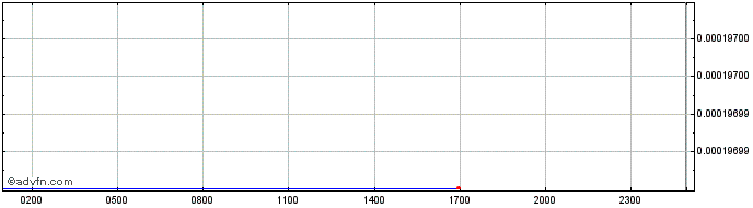 Intraday   Price Chart for 26/6/2024