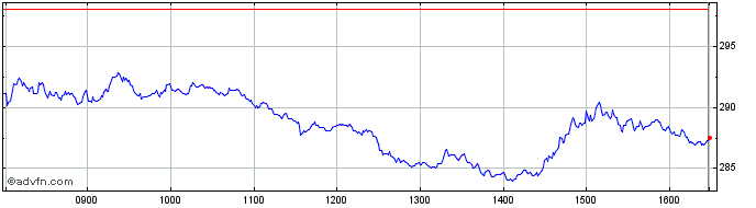 Intraday Short DAX X4 Kursindex  Price Chart for 10/5/2024