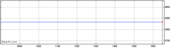 Intraday HDAX Kursindex  Price Chart for 16/5/2024