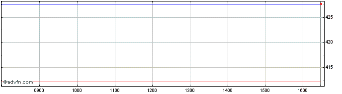 Intraday DAXsubsector Advanced In...  Price Chart for 15/5/2024