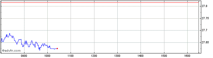 Intraday INXTMSCI JAPAN 7C H  Price Chart for 07/6/2024