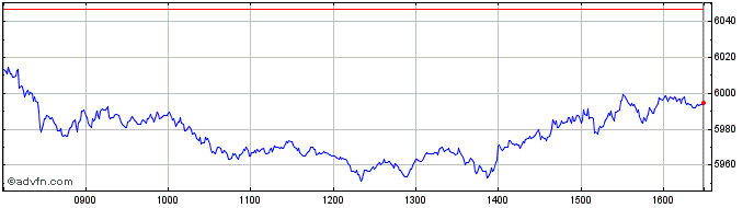 Intraday DAX 10 Capped  Price Chart for 01/7/2024