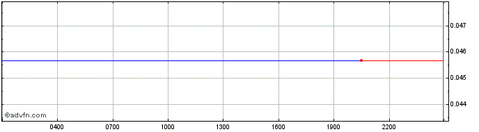 Intraday CumRocket  Price Chart for 17/6/2024