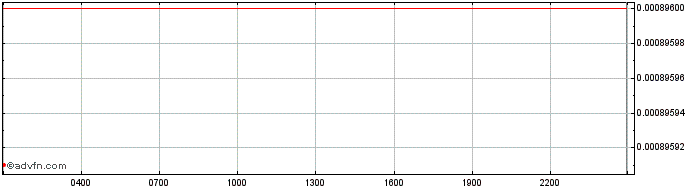 Intraday Saitama Inu  Price Chart for 26/6/2024