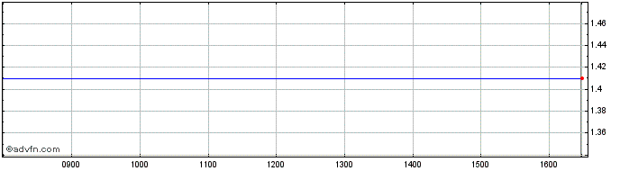 Intraday 0375T  Price Chart for 29/6/2024