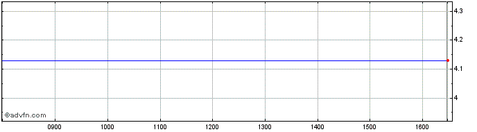 Intraday 0462T  Price Chart for 26/6/2024