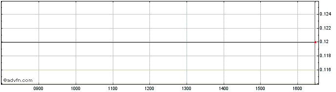Intraday 1021T  Price Chart for 19/5/2024
