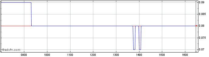 Intraday 1989T  Price Chart for 11/5/2024