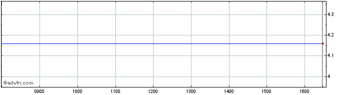Intraday 3861T  Price Chart for 27/6/2024