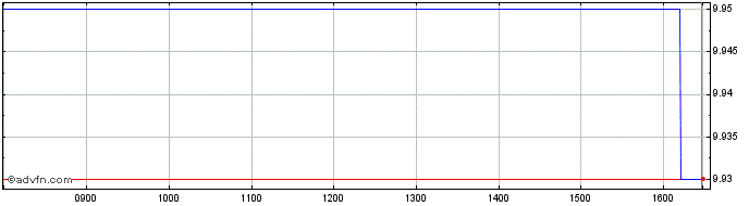 Intraday 4598T  Price Chart for 01/6/2024